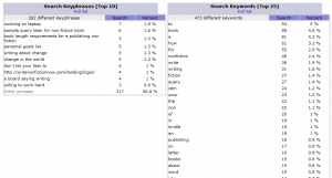 Keywords on C panel