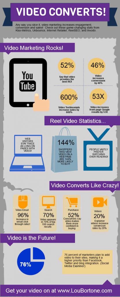 Video Marketing ROCKS! [#Infographic] - The Future Of Ink