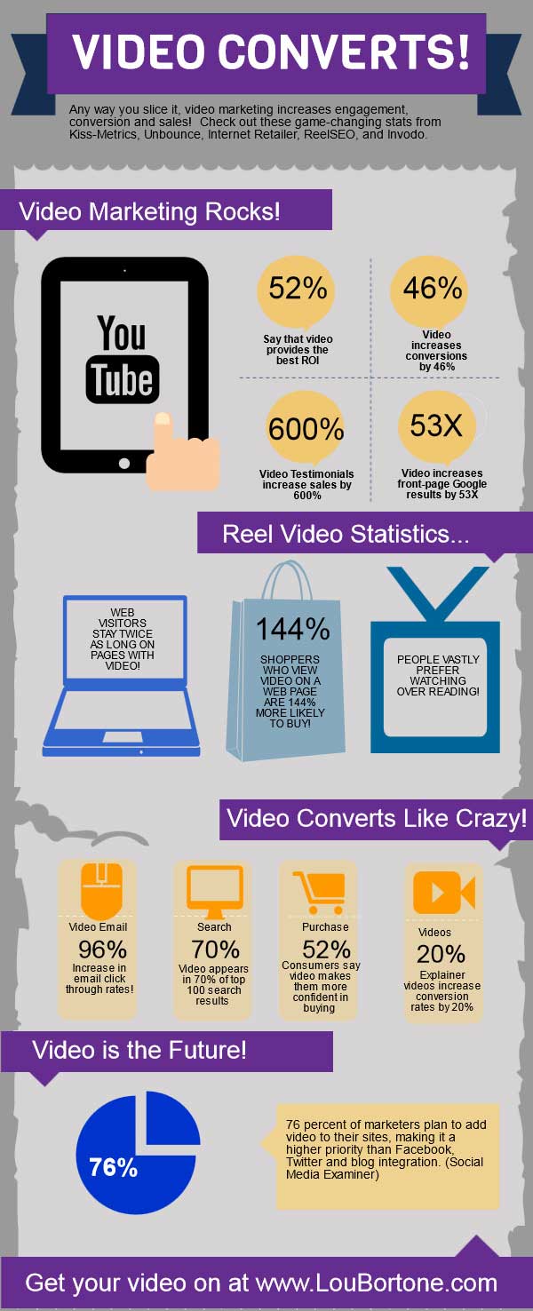 Video Converts Infographic