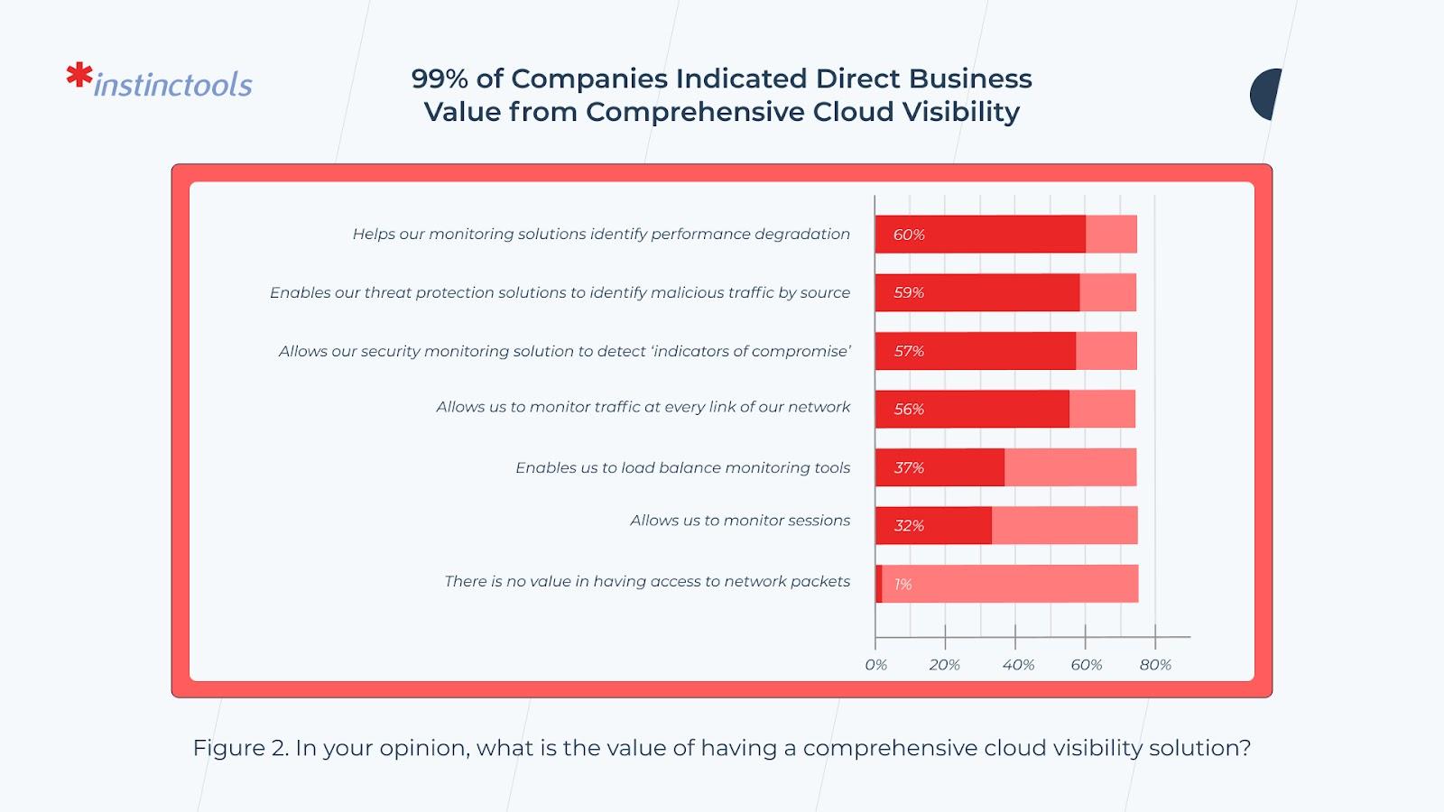 Common bottlenecks in optimizing cloud costs